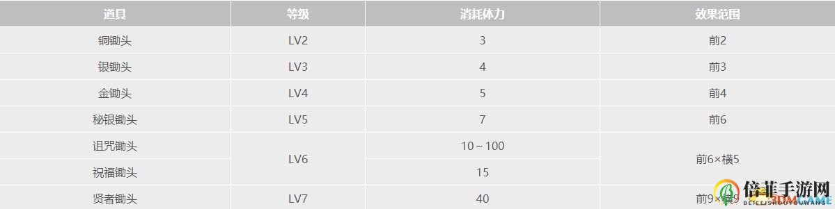 《牧場物語：重聚礦石鎮(zhèn)》全道具全種子作物全礦物一覽 真實(shí)之玉力量果實(shí)獲取方法