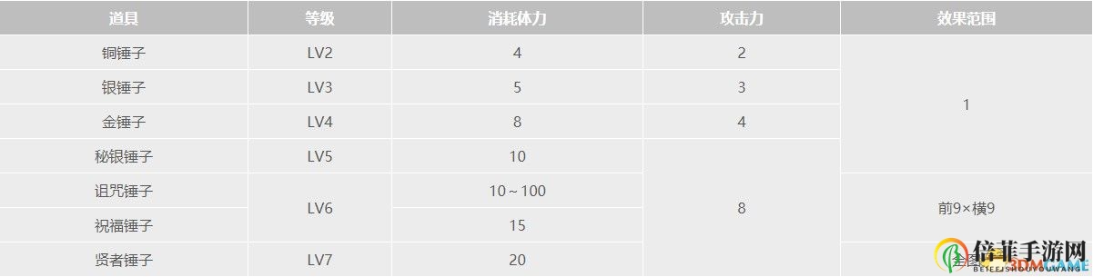 《牧場物語：重聚礦石鎮(zhèn)》全道具全種子作物全礦物一覽 真實(shí)之玉力量果實(shí)獲取方法