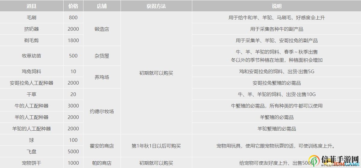 《牧場物語：重聚礦石鎮(zhèn)》全道具全種子作物全礦物一覽 真實(shí)之玉力量果實(shí)獲取方法