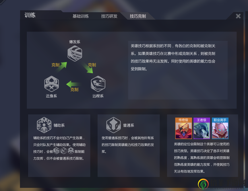 《電競俱樂部》選手訓(xùn)練及培養(yǎng)指南