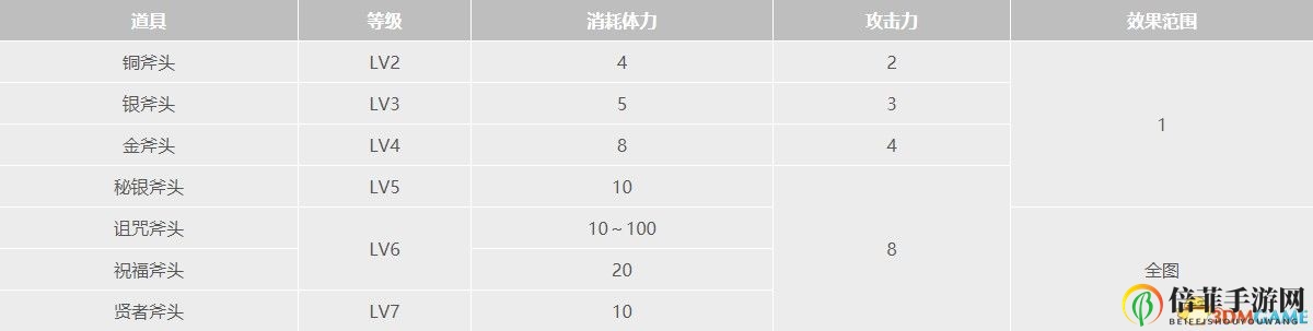《牧場物語：重聚礦石鎮(zhèn)》全道具全種子作物全礦物一覽 真實(shí)之玉力量果實(shí)獲取方法