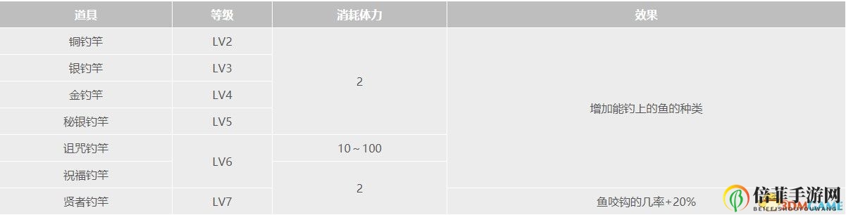 《牧場物語：重聚礦石鎮(zhèn)》全道具全種子作物全礦物一覽 真實(shí)之玉力量果實(shí)獲取方法