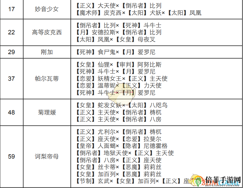 《女神異聞錄4：黃金版》女教皇面具合成表