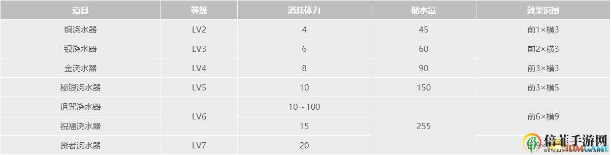 《牧場物語：重聚礦石鎮(zhèn)》全道具全種子作物全礦物一覽 真實(shí)之玉力量果實(shí)獲取方法