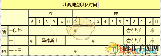《牧場(chǎng)物語(yǔ)：重聚礦石鎮(zhèn)》克里夫人物介紹