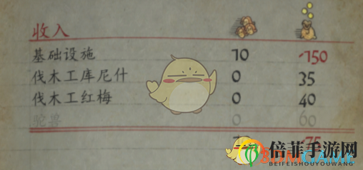 《天國：拯救》DLC廢土新生新增可招募npc一覽 廢土新生可招募哪些npc
