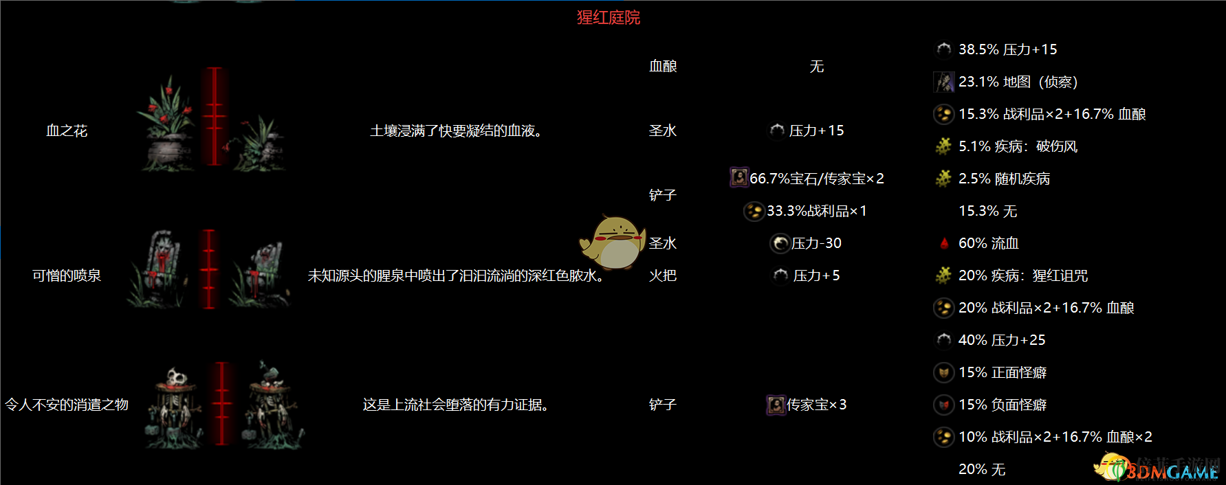 《暗黑地牢》全地區(qū)物品互動(dòng)圖鑒