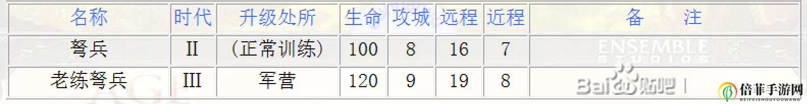 《帝國時(shí)代3：決定版》西班牙弩手兵種介紹