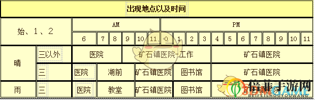 《牧場(chǎng)物語：重聚礦石鎮(zhèn)》多特人物介紹