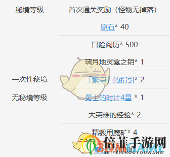 《原神》墟散人離之處解鎖方法介紹