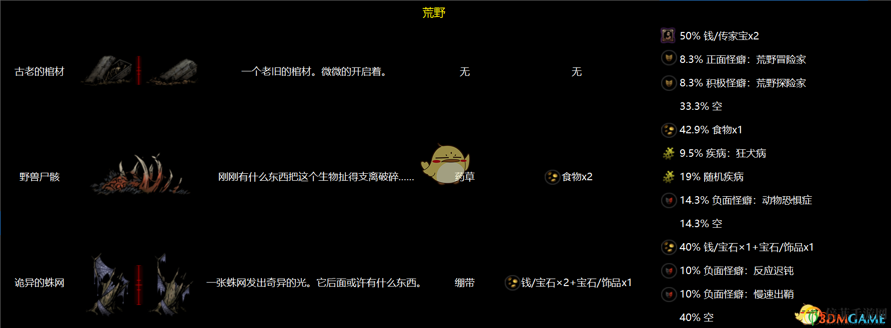 《暗黑地牢》全地區(qū)物品互動(dòng)圖鑒