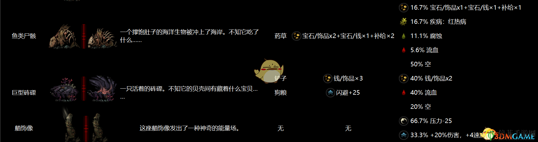 《暗黑地牢》全地區(qū)物品互動(dòng)圖鑒