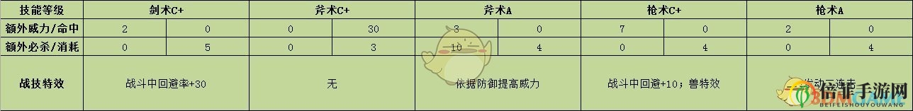 《火焰紋章：風(fēng)花雪月》西提司戰(zhàn)技效果介紹