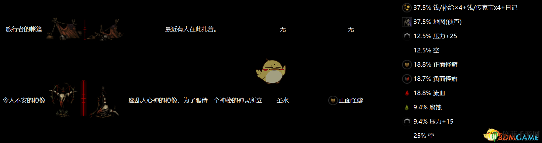 《暗黑地牢》全地區(qū)物品互動(dòng)圖鑒